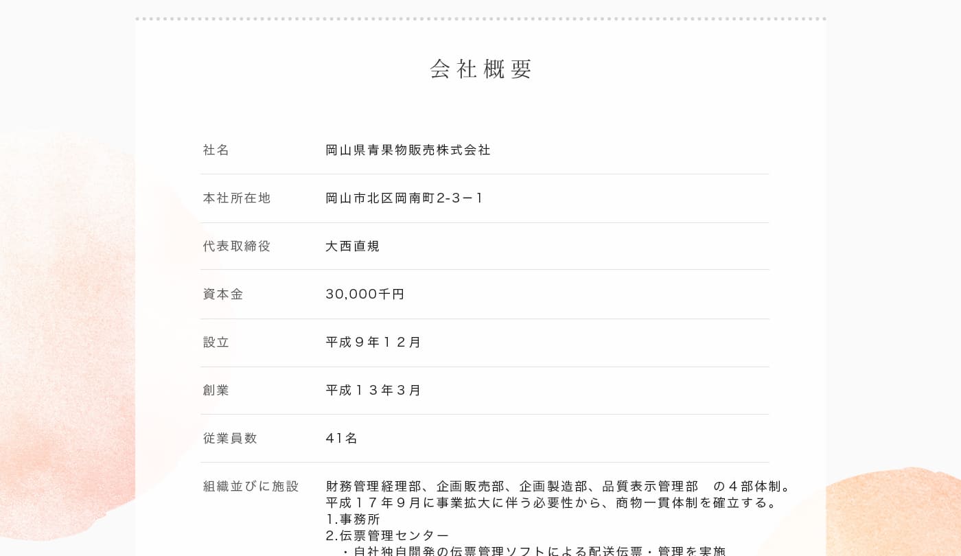 会社概要