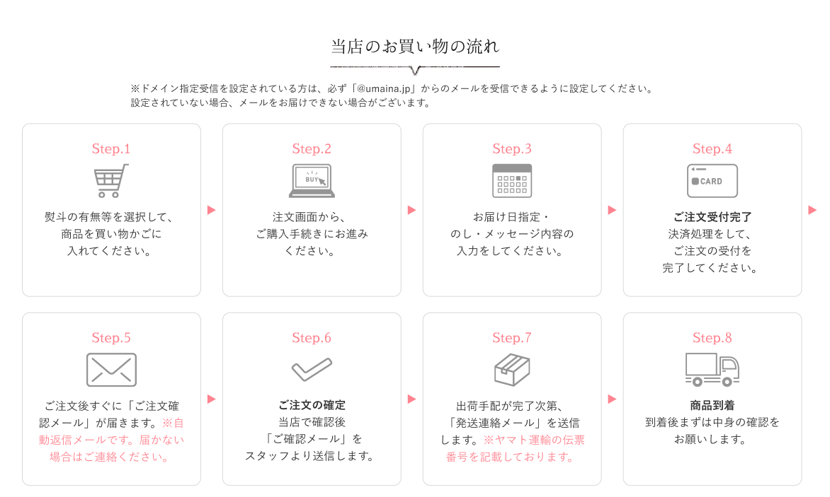 当店のお買い物の流れ