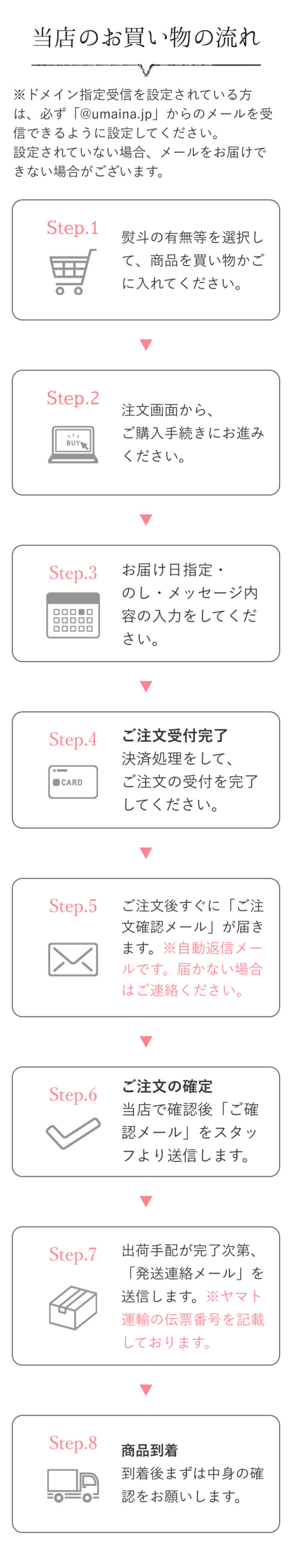 当店のお買い物の流れ
